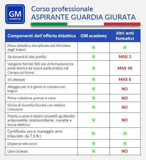 Benchmark corso di guardia giurata - GM academy - Mobile