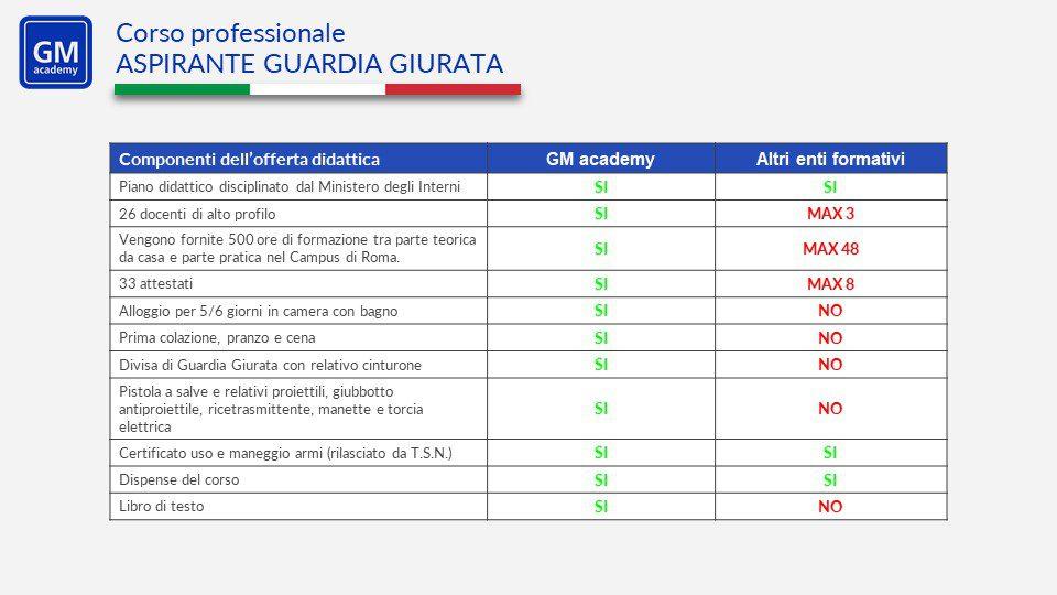 Benchmark corso di guardia giurata - GM academy