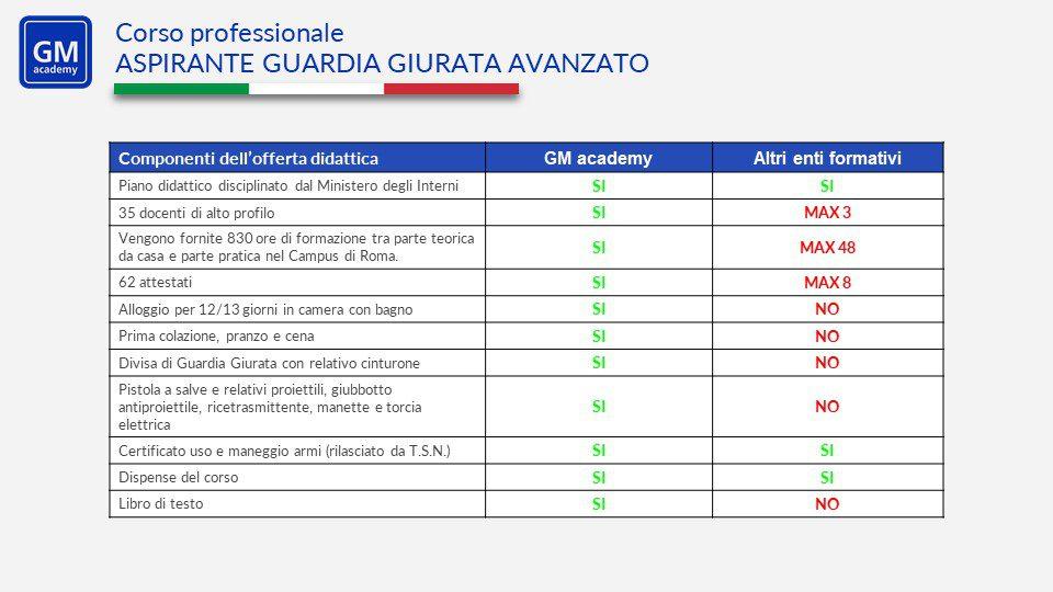 Benchmark corso di guardia giurata avanzato - GM academy